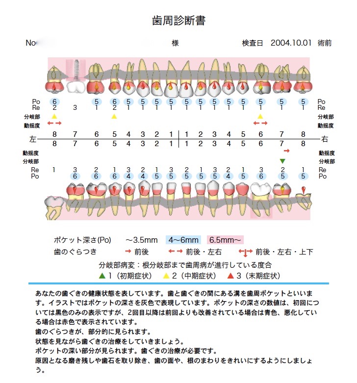 わかりやすい説明と温かいスタッフ